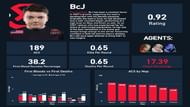 Brendan “BcJ” Jensen stats (Image via Twitter/@dyangStats)